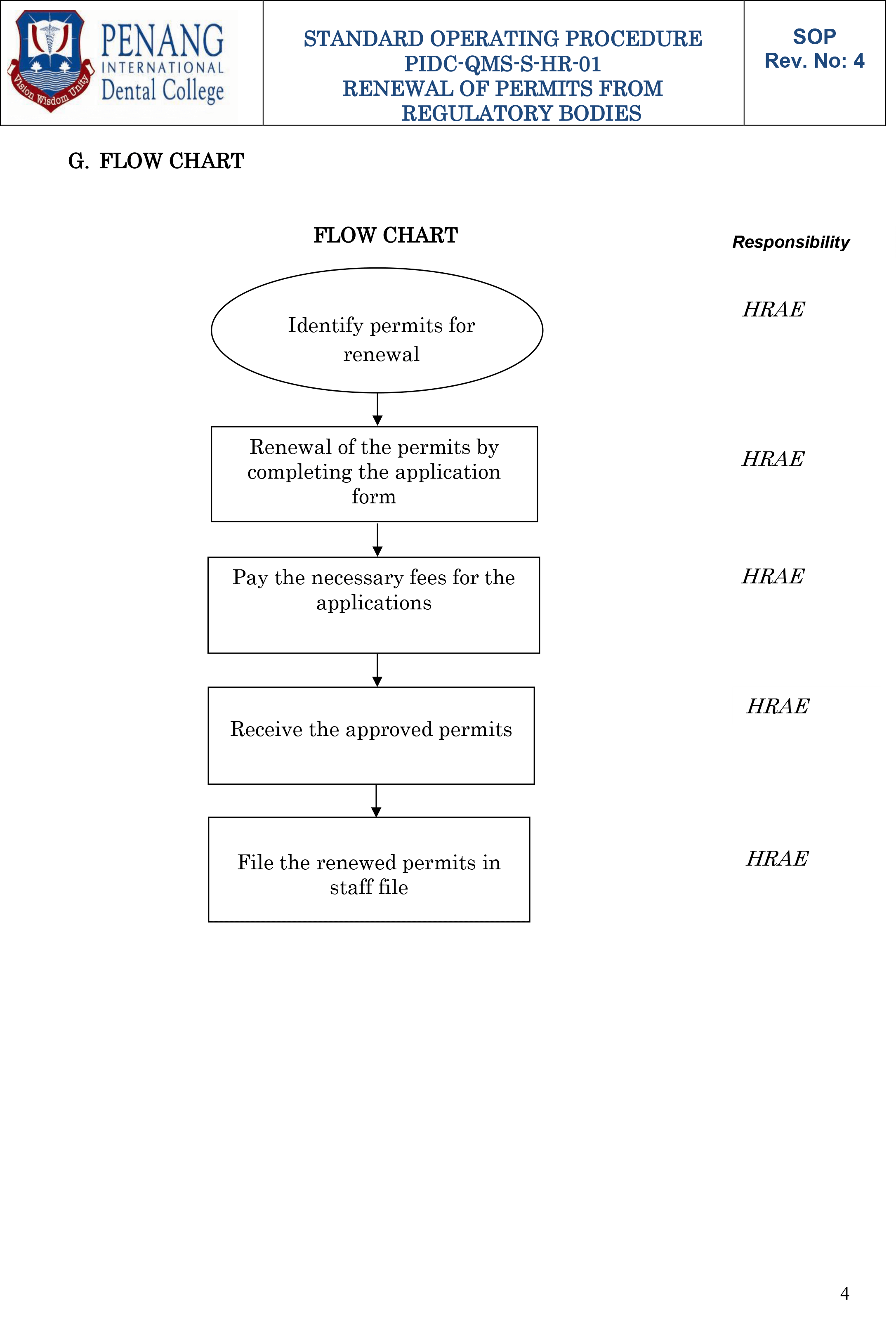 PIDC QMS S HR 01 1