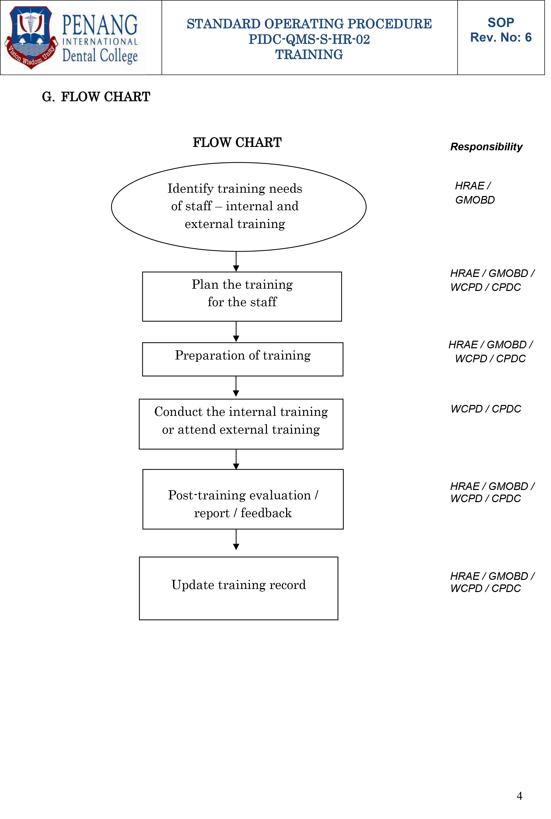 PIDC QMS S HR 02 4