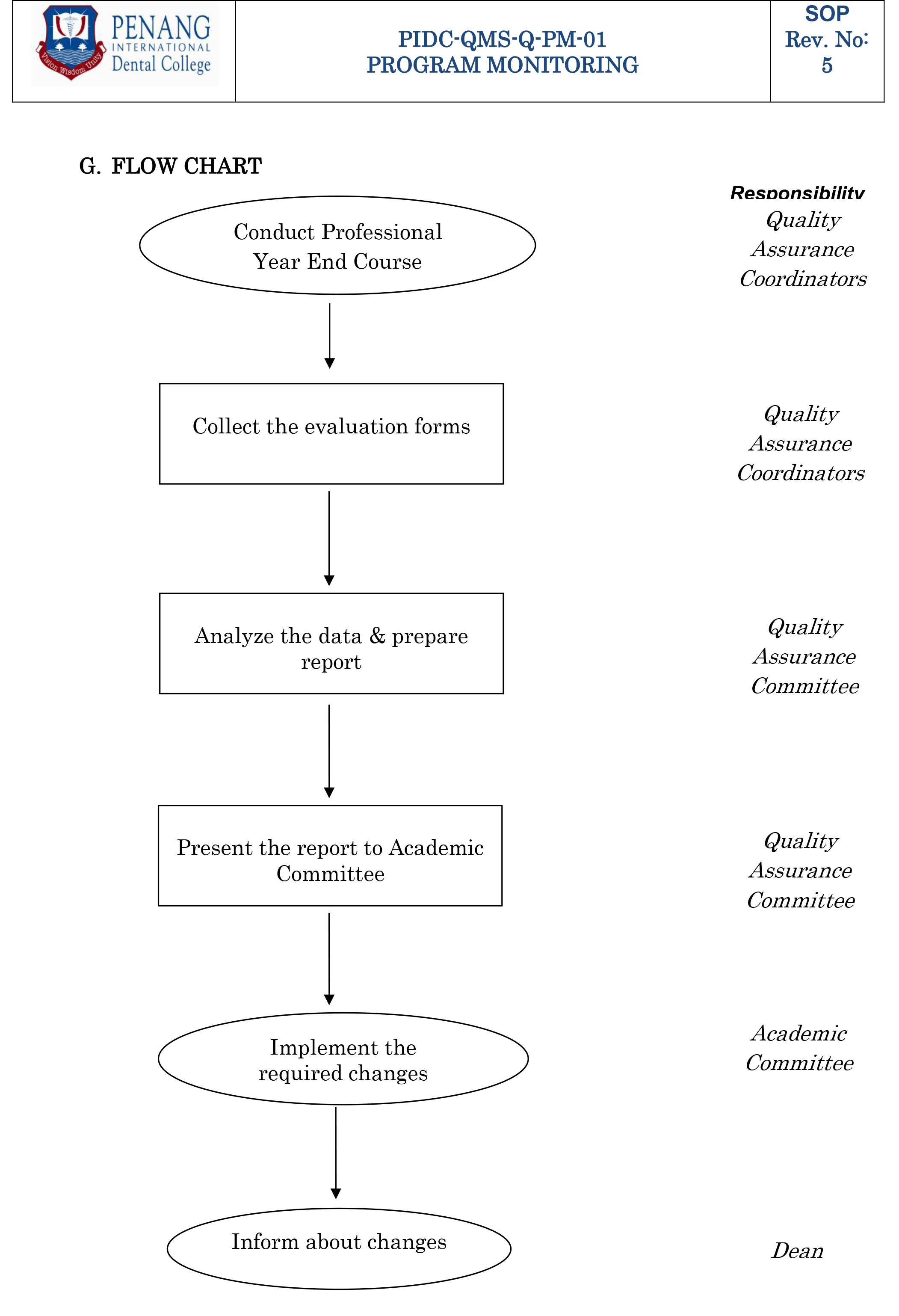 PIDC QMS Q PM 01 1