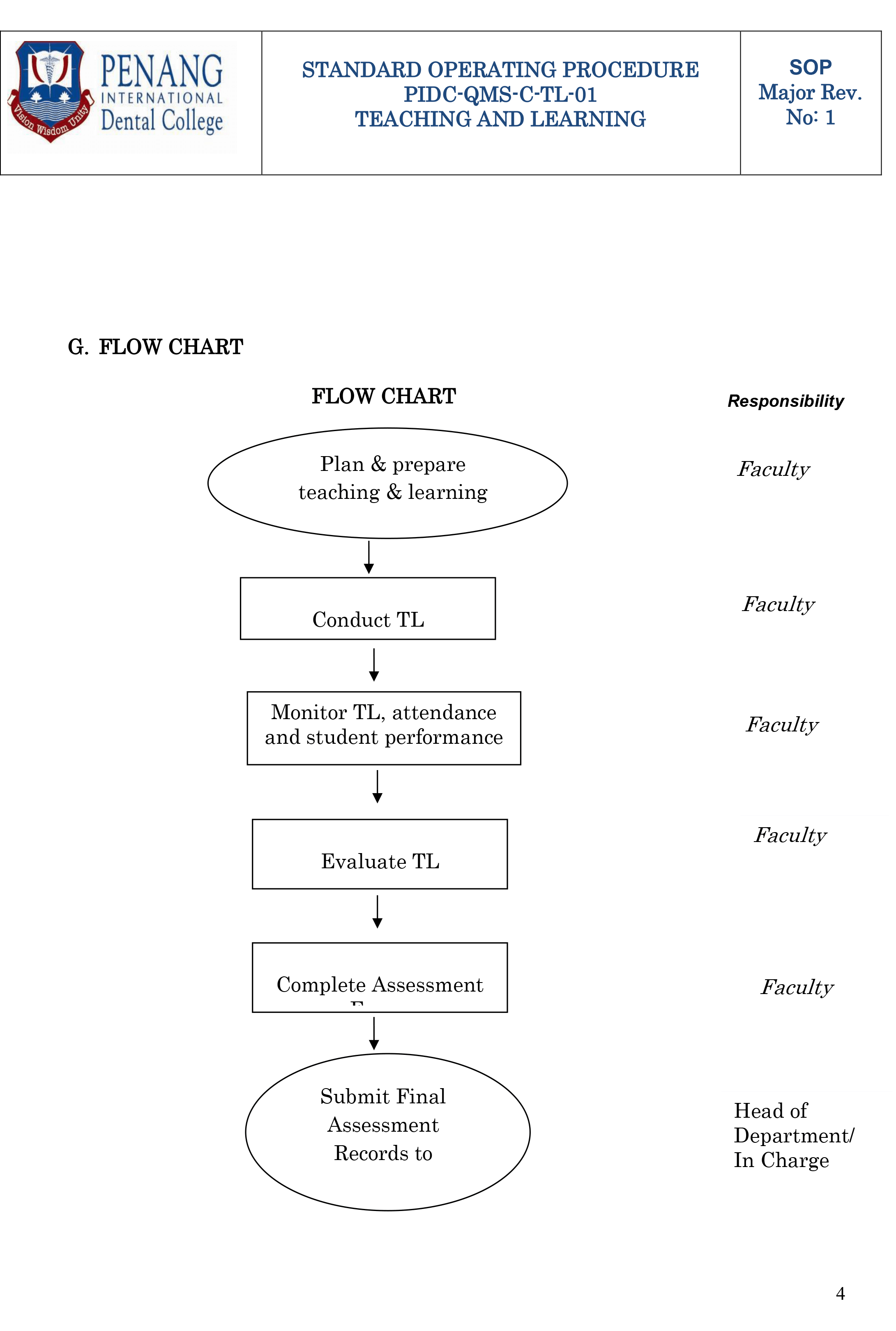 PIDC QMS C TL 01 4